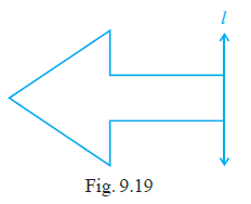 Page 144 Chapter 9 Class 6th NCERT Exemplar Page 144 Chapter 9 Class 6th NCERT Exemplar